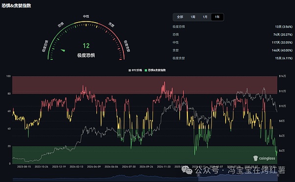 币圈崩盘?比特币跌破9万\以太坊插针2900,还没到底?山寨行情怎么玩?DUSK\SOL\RLC