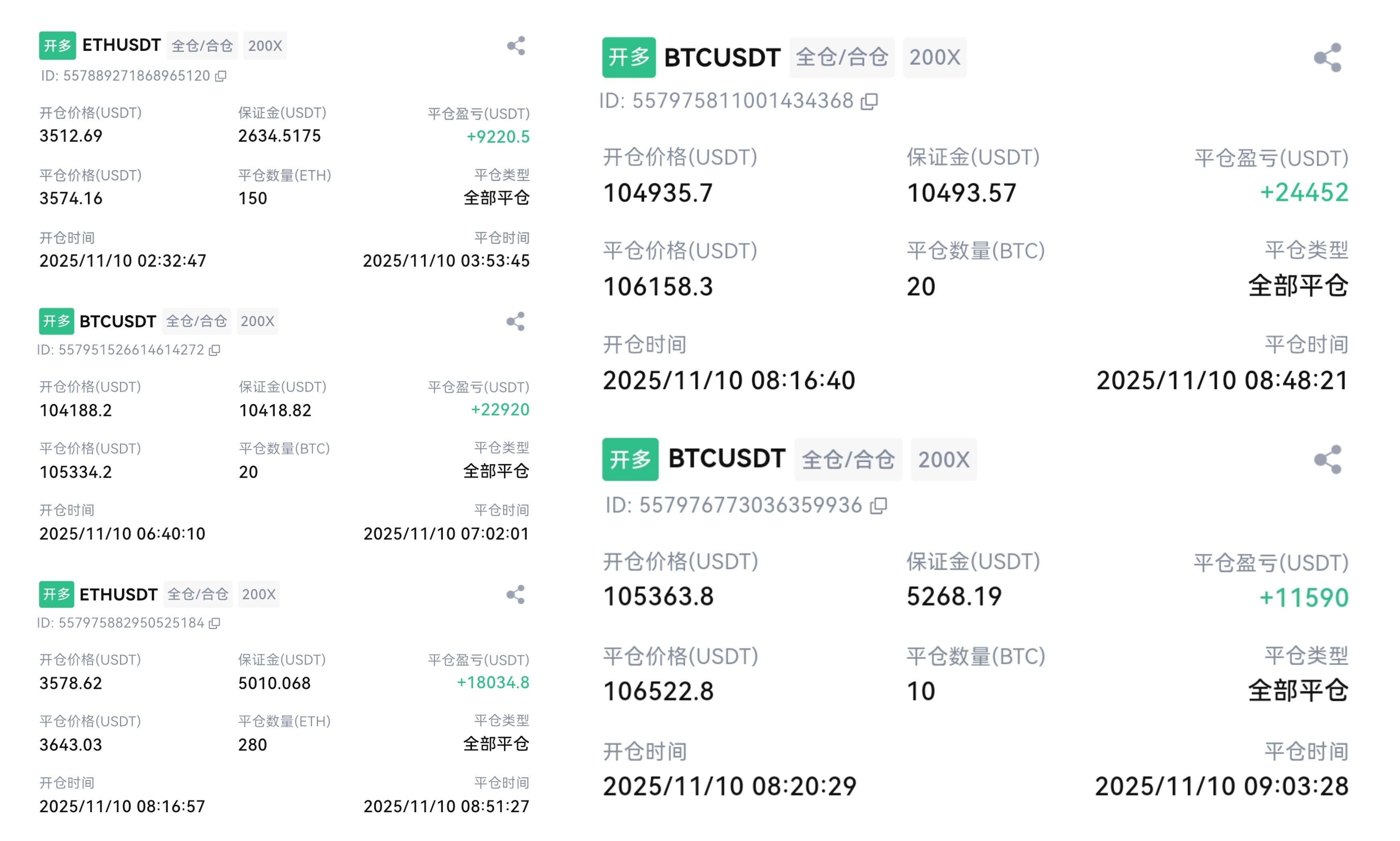 凌晨比特币以太坊最新行情走势分析与操作思路：杨杰看趋势
