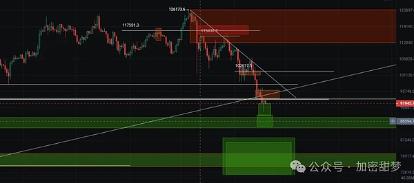11月18日：熊市指南 BTC、ETH、SOL、XPL、TAO 、LTC行情分析