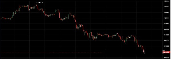 加密圈大事件扎堆、TON获Coinbase力挺、大饼ETH跌麻了、SOL费用战开打