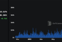 XRP surges 9% on Franklin Templeton & Grayscale Spot ETF Launch