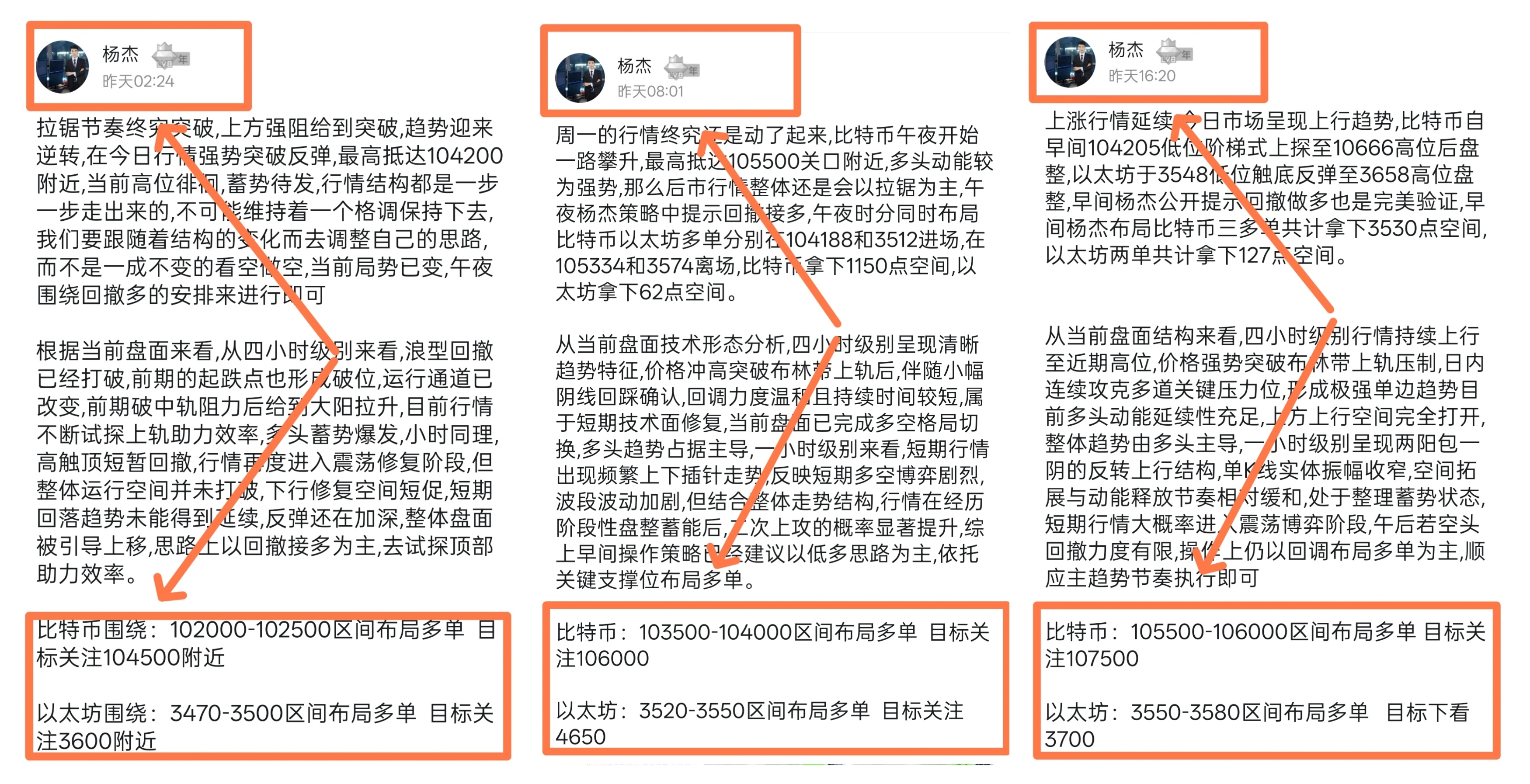 凌晨比特币以太坊最新行情走势分析与操作思路：杨杰看趋势