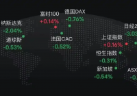 从政府停摆到崩盘，BTC 暴跌只是危机的开始？