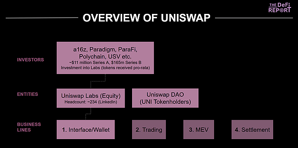 新提案重塑 UNI 价值本轮周期几乎被遗忘的 Uniswap 还值得投资吗
