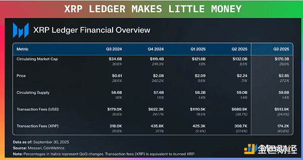 Ripple本质上是一个 XRP DAT吗？