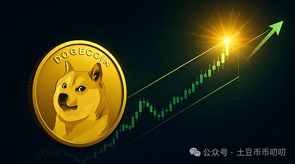 狗狗币(DOGE)要爆发?对称三角形蓄势+看涨背离,目标剑指0.20美元