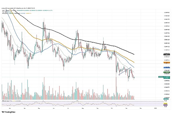 SHIB危险了、不是崩盘、是更致命的“冷漠杀”