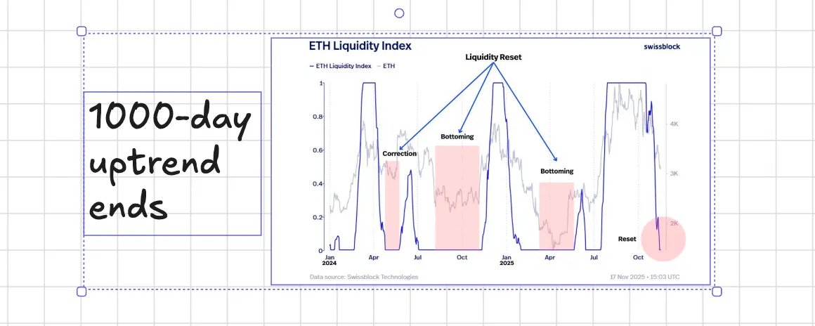 易犯错的美联储，带杠杆的科技股，与愤怒的选民