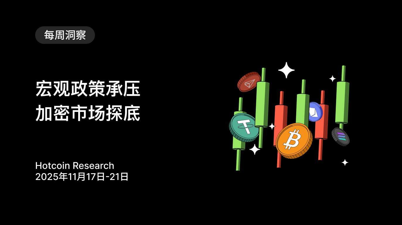 Hotcoin Research | 宏观政策承压，加密市场探底
