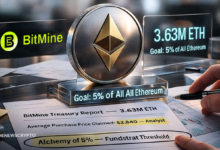 BitMine Discloses 3.6M Ethereum Holdings With Questioned Cost Basis
