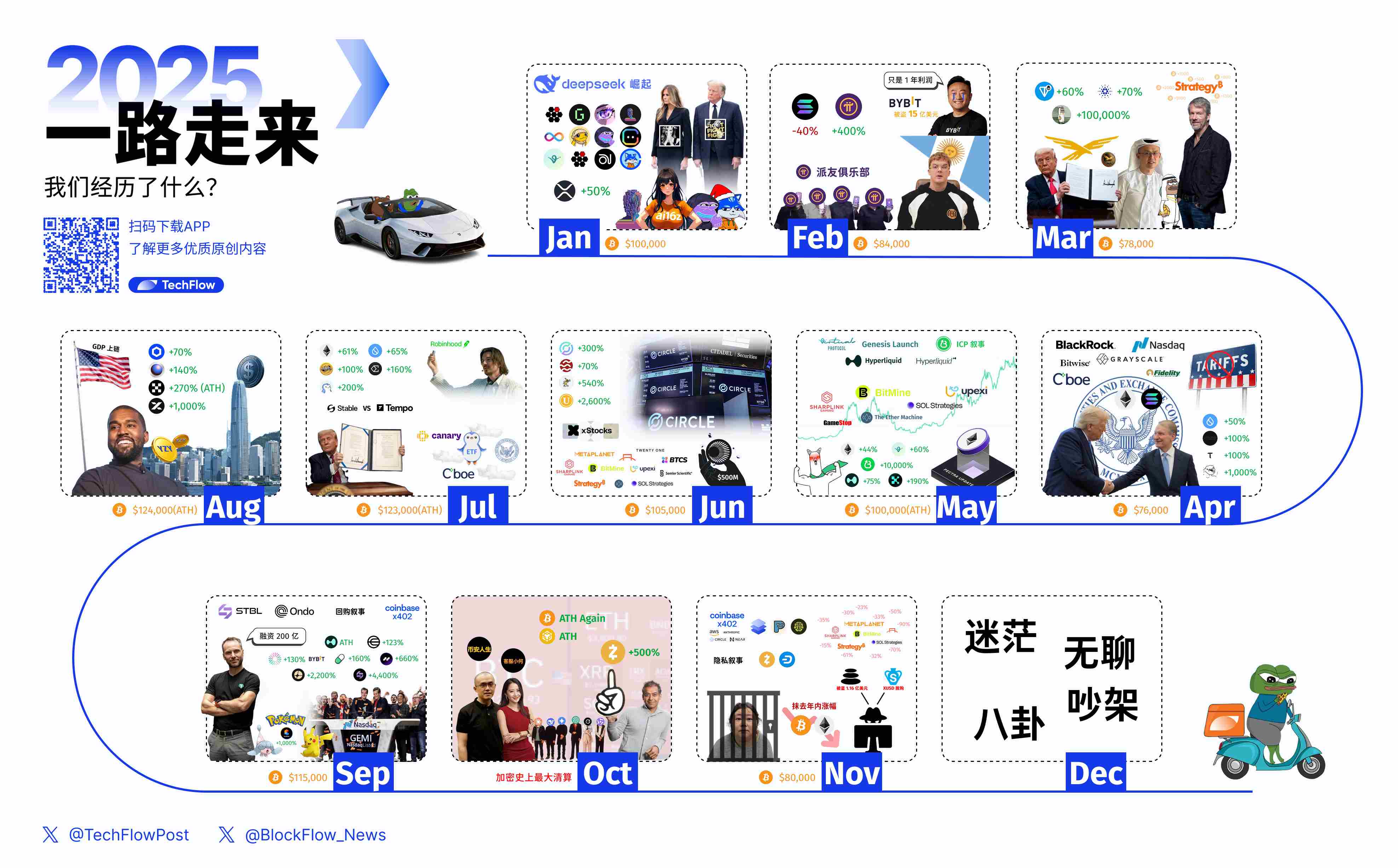 Una imagen para recordar los sabores agridulces del mundo cripto en estos 12 meses del año