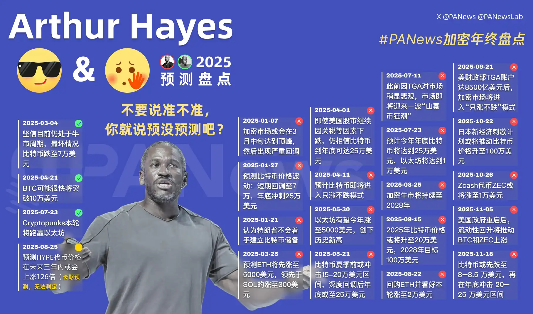 Un récapitulatif en image des « prédictions divines » d'Arthur Hayes pour 2025 !