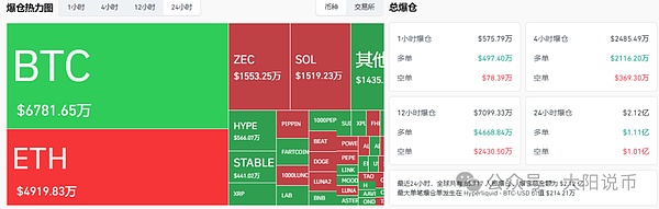 12.9今日行情:为什么下跌?BTC\SOL\ETH\BNB\RDNT\STABLE\TRUMP\马到成功\bibi操作建议