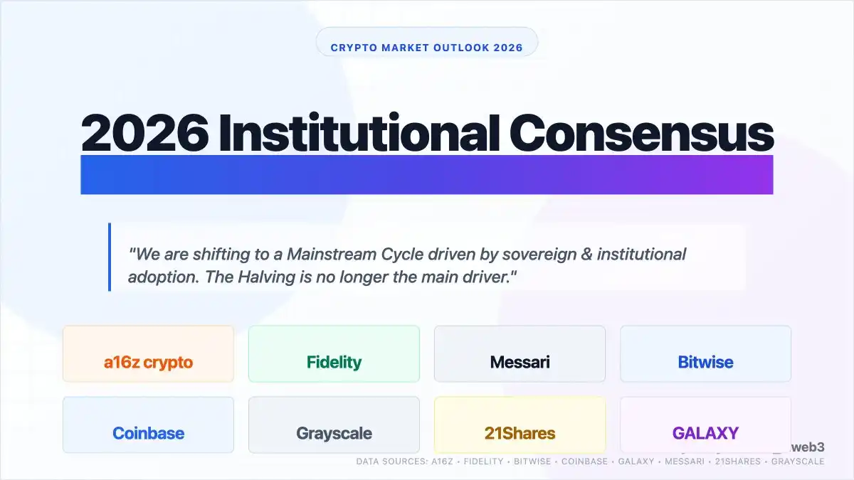 机构黎明与周期终结：解读八大顶级加密机构的 2026 核心叙事与分歧