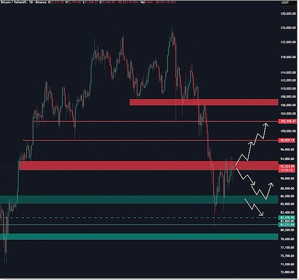 Market Divergence: SOL Becomes Institutional Darling, Terra Ecosystem Completely Collapses, ZEC Shorts Forced to 'Hold the Bag' by Whales?