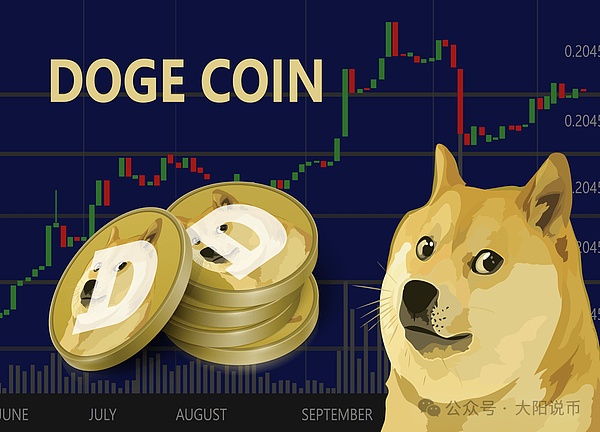 History Repeating? Dogecoin Retests Bull Market Launchpad! DOGE Set for 600% Surge by 2026