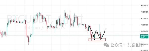 19 de diciembre: Análisis de mercado de BTC, ETH, SOL, RTX y ZKP