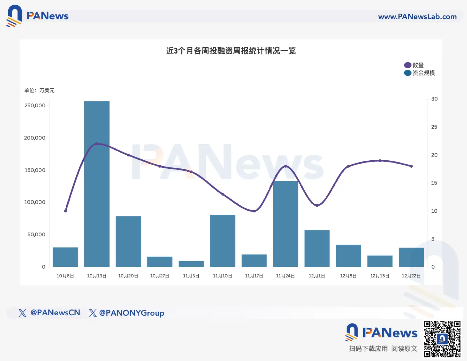 Funding Weekly Report | 18 Public Funding Events, Hong Kong Stablecoin  Payment Platform RedotPay Completes $107 Million Series B Funding Led by  Goodwater Capital | Perceções da HTX