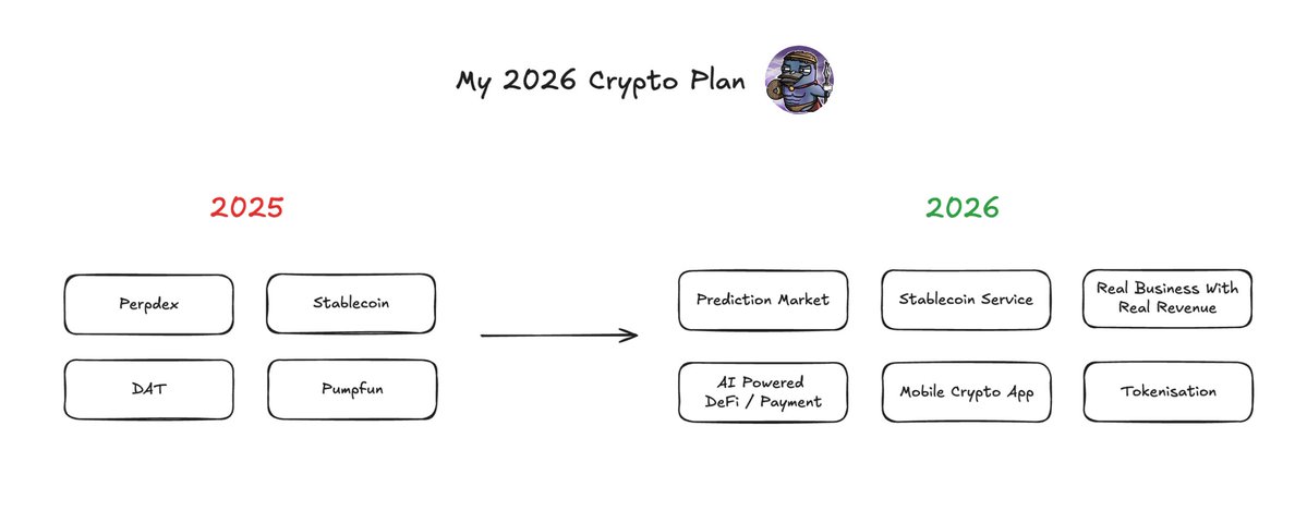 From 'Criminal Cycle' to Value Return: Four Major Opportunities in the 2026 Crypto Market Outlook