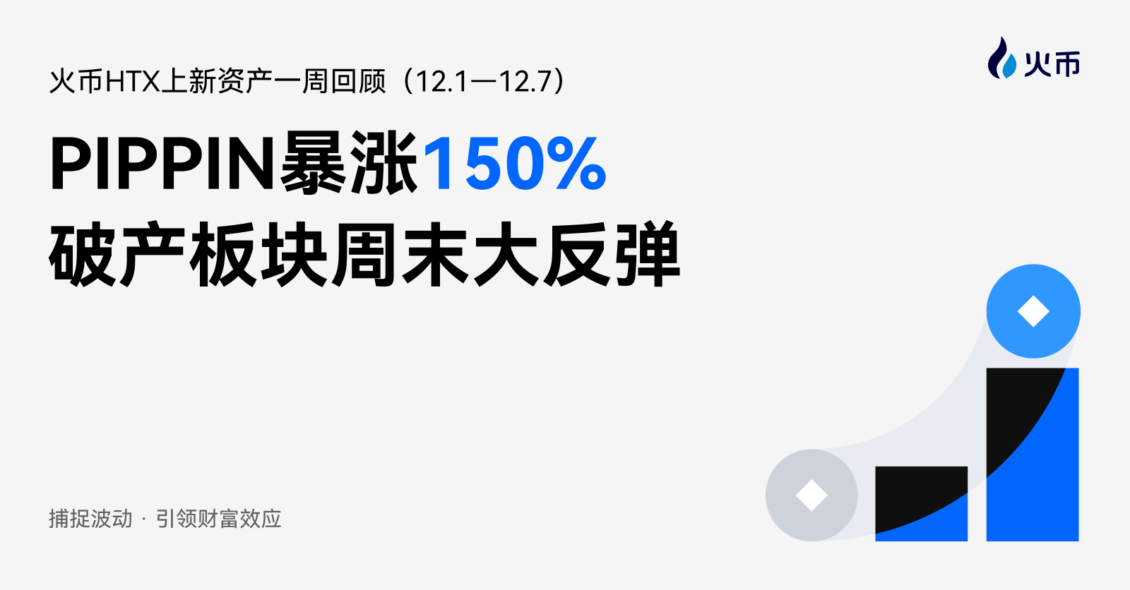 Ulasan Mingguan Aset Baru di Huobi HTX (1-7 Desember): PIPPIN Melonjak 150%, Sektor Kebangkrutan Memantul Kembali di Akhir Pekan