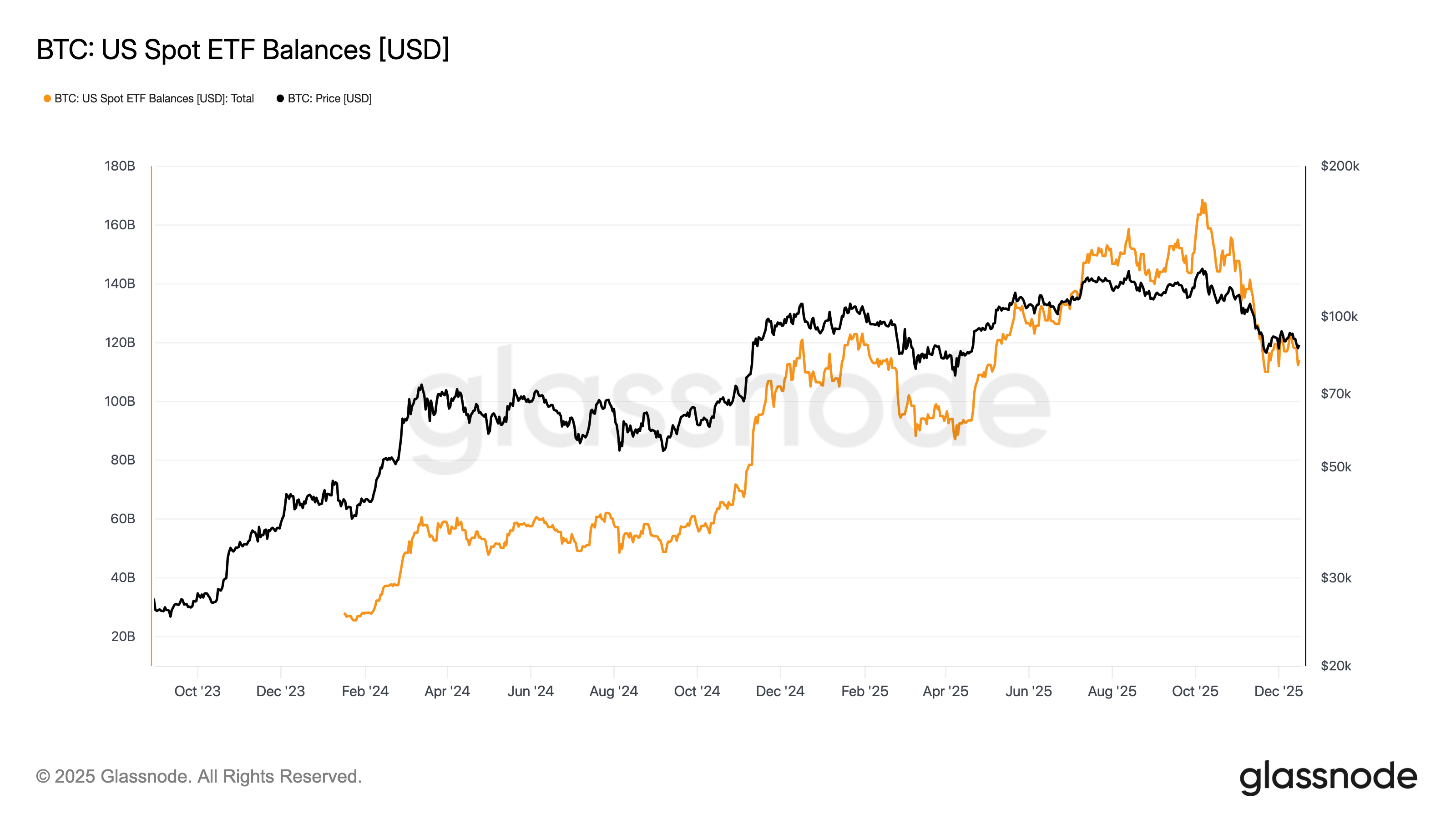 比特币的四年周期被打破，牛市真的结束了吗？ | HTX资讯