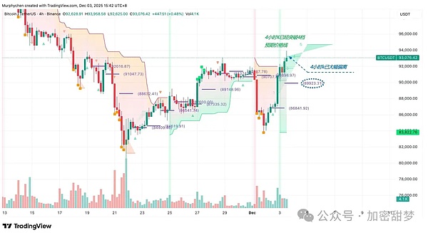 12月3日：BTC、ETH、BCH 、ZEC、FIS、REI、VOXEL、SUI行情分析
