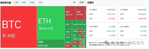 12.12 Today's Market: Why the Rise? BTC\SOL\ETH\BNB\ZEC\PIEVERSE\Bee Dog\Hakimi Operation Analysis