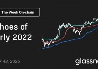 Glassnode报告：当前结构与2022年崩盘前惊人相似，一个关键区间告急！