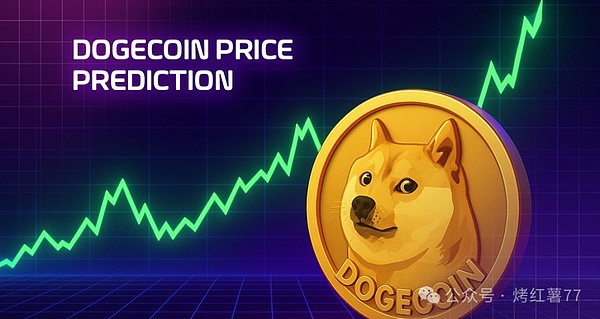 警惕!狗狗币DOGE再现暴涨前兆?当前与9月高点时高度相似