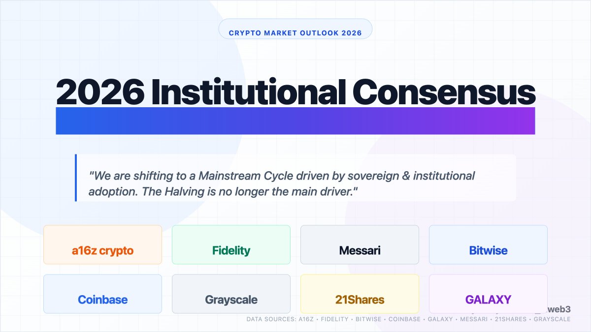 Bình Minh của Thể Chế và Sự Kết Thúc của Chu Kỳ: Giải Mã Tường Thuật Cốt Lõi và Bất Đồng của Tám Tổ Chức Tiền Mã Hóa Hàng Đầu Năm 2026