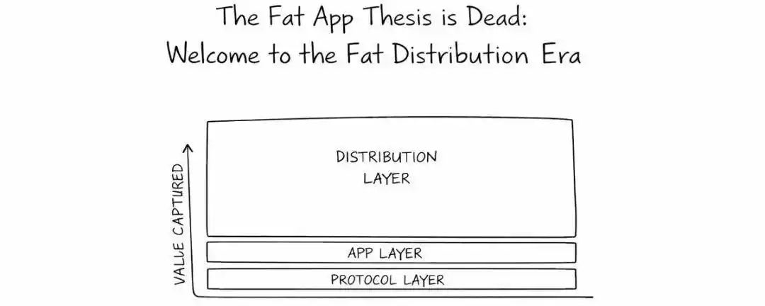 Ứng Dụng 'Béo' Đã Chết, Chào Mừng Đến Kỷ Nguyên 'Phân Phối Béo'