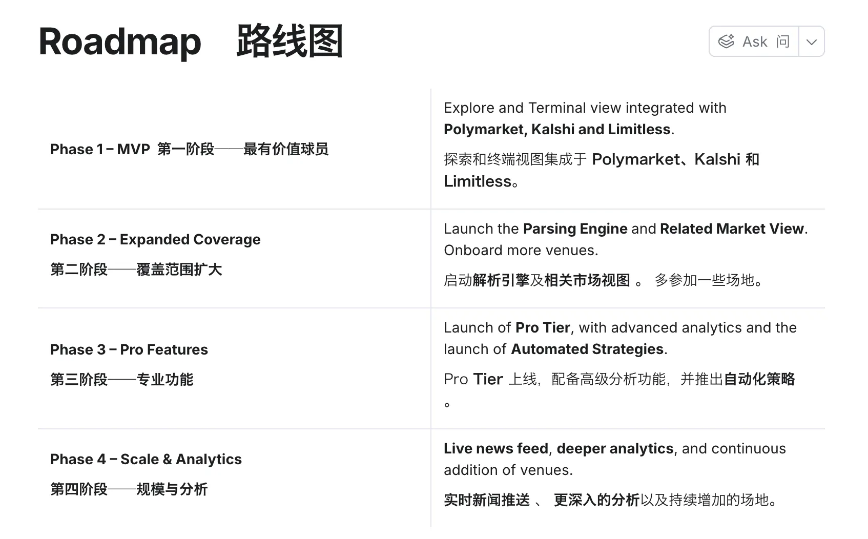 Cross-Chain, Copy Trading, Lightning Orders... Six Aggregators to Keep You  Ahead in the Prediction Market | HTX Insights