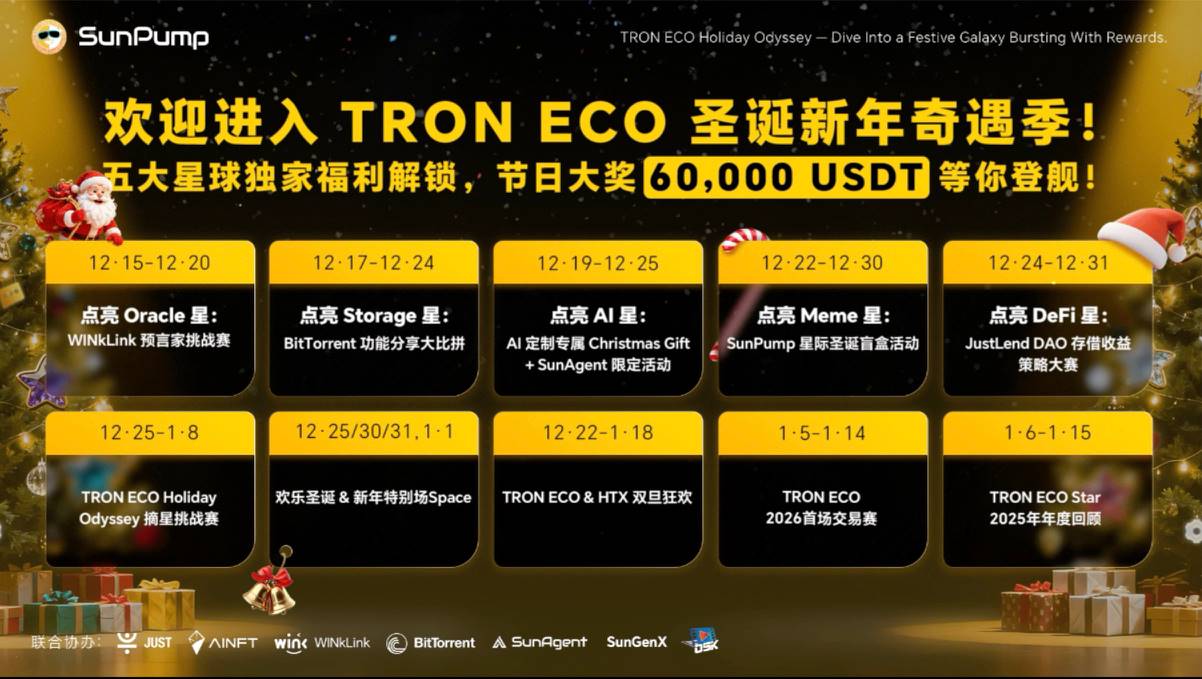 Premio de 60,000 USDT: "TRON ECO Holiday Odyssey", el gran evento anual de exploración ecológica está a punto de comenzar