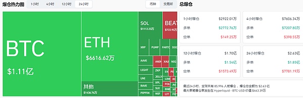 Analisis Pasar 23 Desember: Mengapa Turun Hari Ini? Saran Operasi untuk BTC, ETH, BNB, SOL, LUMIA, PORTAL, ASR, ME, dan Altcoin Lainnya