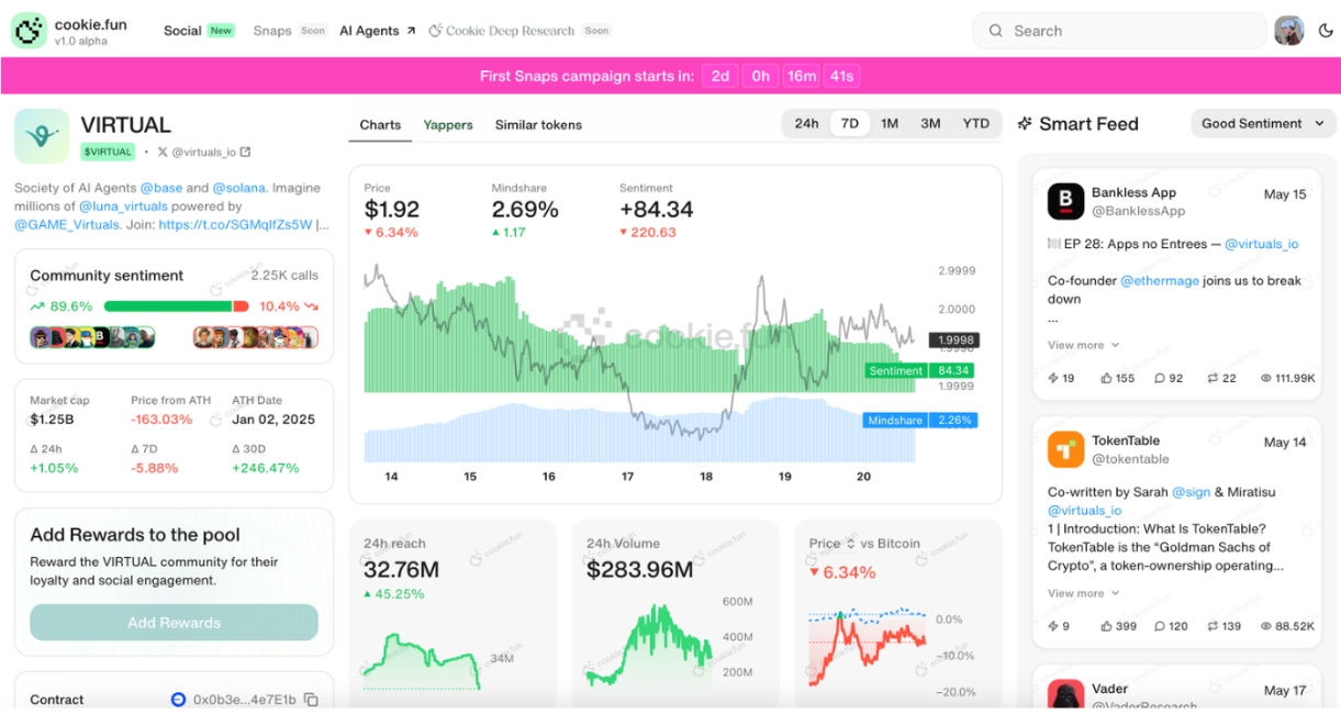 The Cookie Ecosystem | HTX Insights