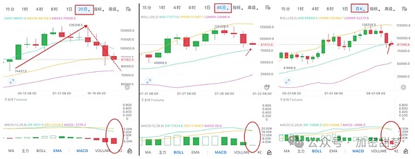 17 de diciembre: Análisis de mercado de BTC, ETH, SOL, PTB, IR
