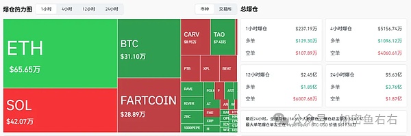 BTC, ETH, SOL plongent en chute libre : une forte volatilité ce soir ?