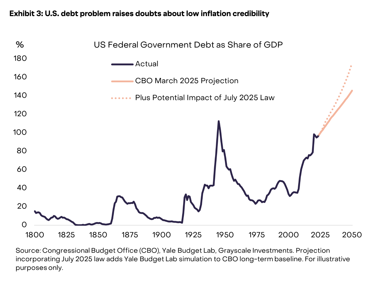 比特币的四年周期被打破，牛市真的结束了吗？ | HTX资讯