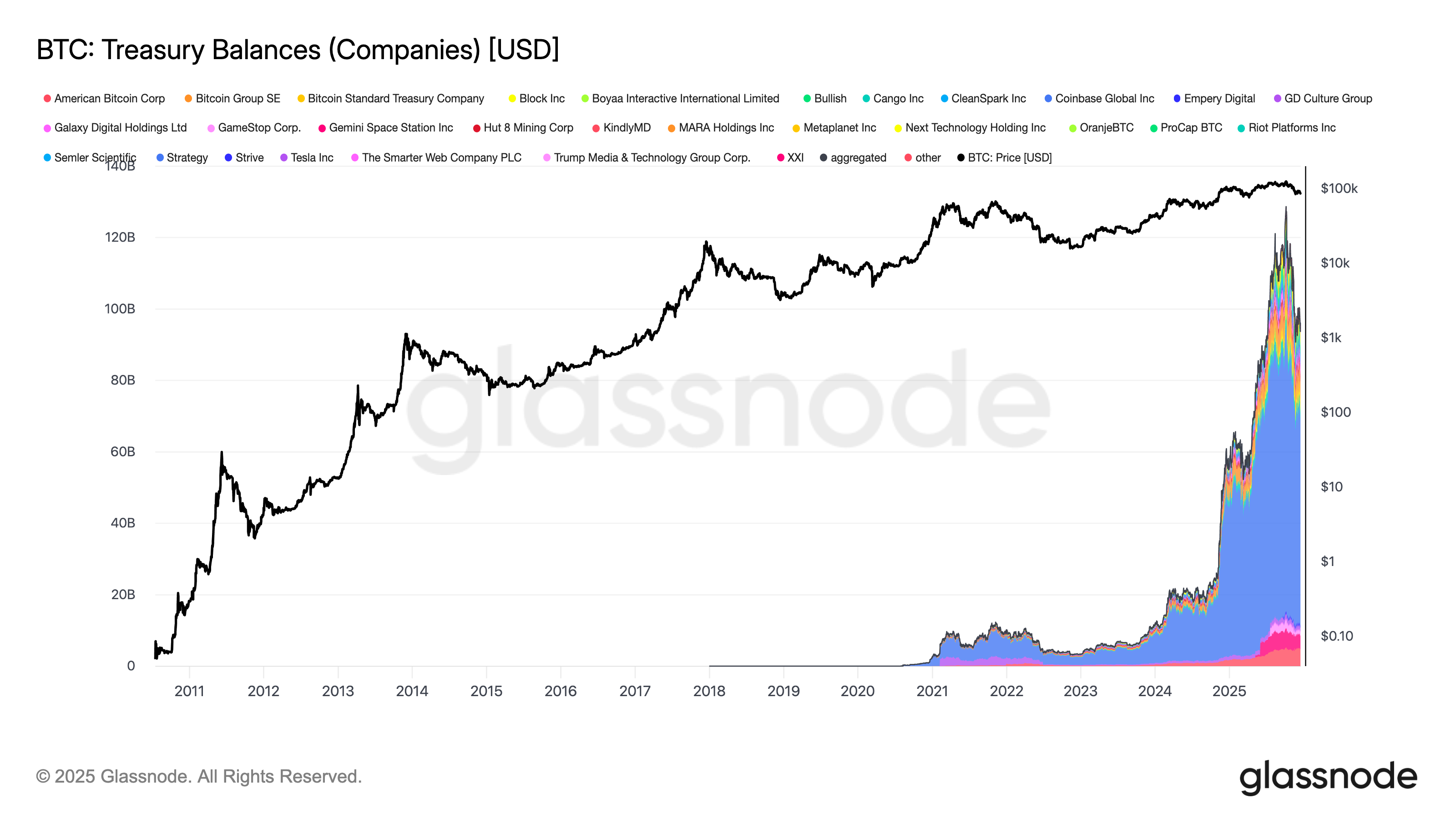 比特币的四年周期被打破，牛市真的结束了吗？ | HTX资讯