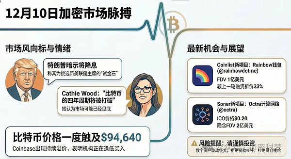 10 de diciembre: Análisis de mercado de BTC, ETH, SOL, MERL, ZEC