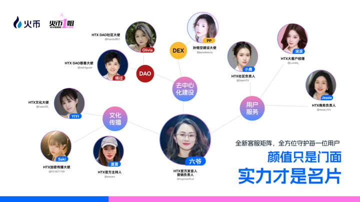 Un « concours de recrutement » déguisé en concours de beauté : comment HTX de Huobi utilise la « force féminine » pour remodeler sa puissance douce écosystémique ?