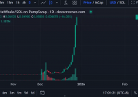 From the Fringe to a 500x Surge: The Month White Whale Was 'Retold'