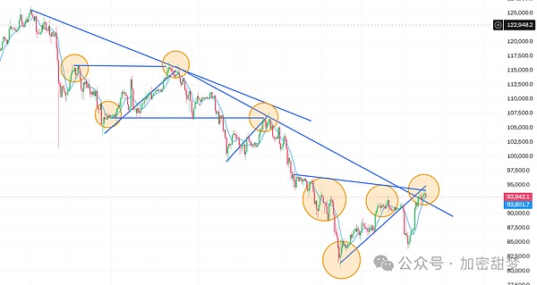 12月4日：BTC、ETH、SOL 、VSN、HYPE行情分析