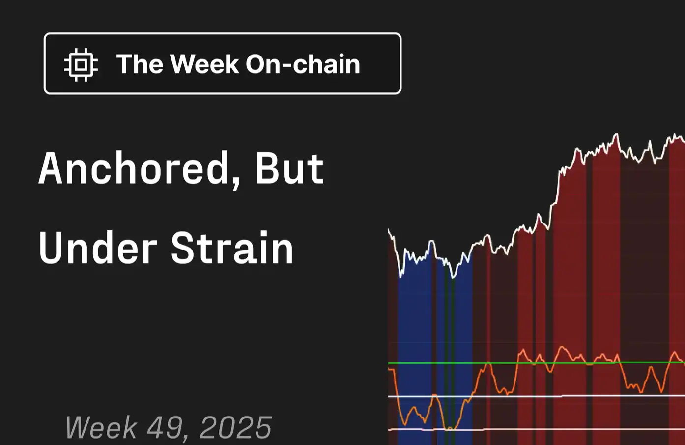 Glassnode: Bitcoin Weak and Volatile, Big Fluctuations Coming?
