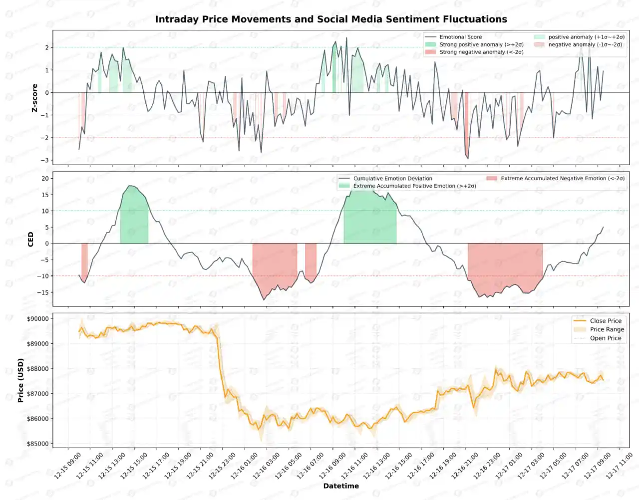 Rapport d'analyse quantitative des fluctuations de l'humeur intrajournalière — 2025.12.17