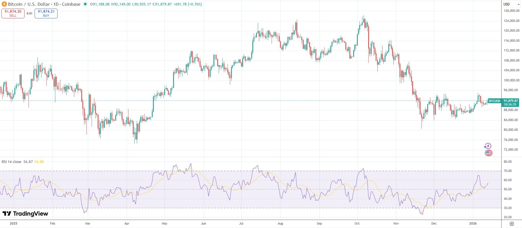 GMGN 已上线iOS App 版本