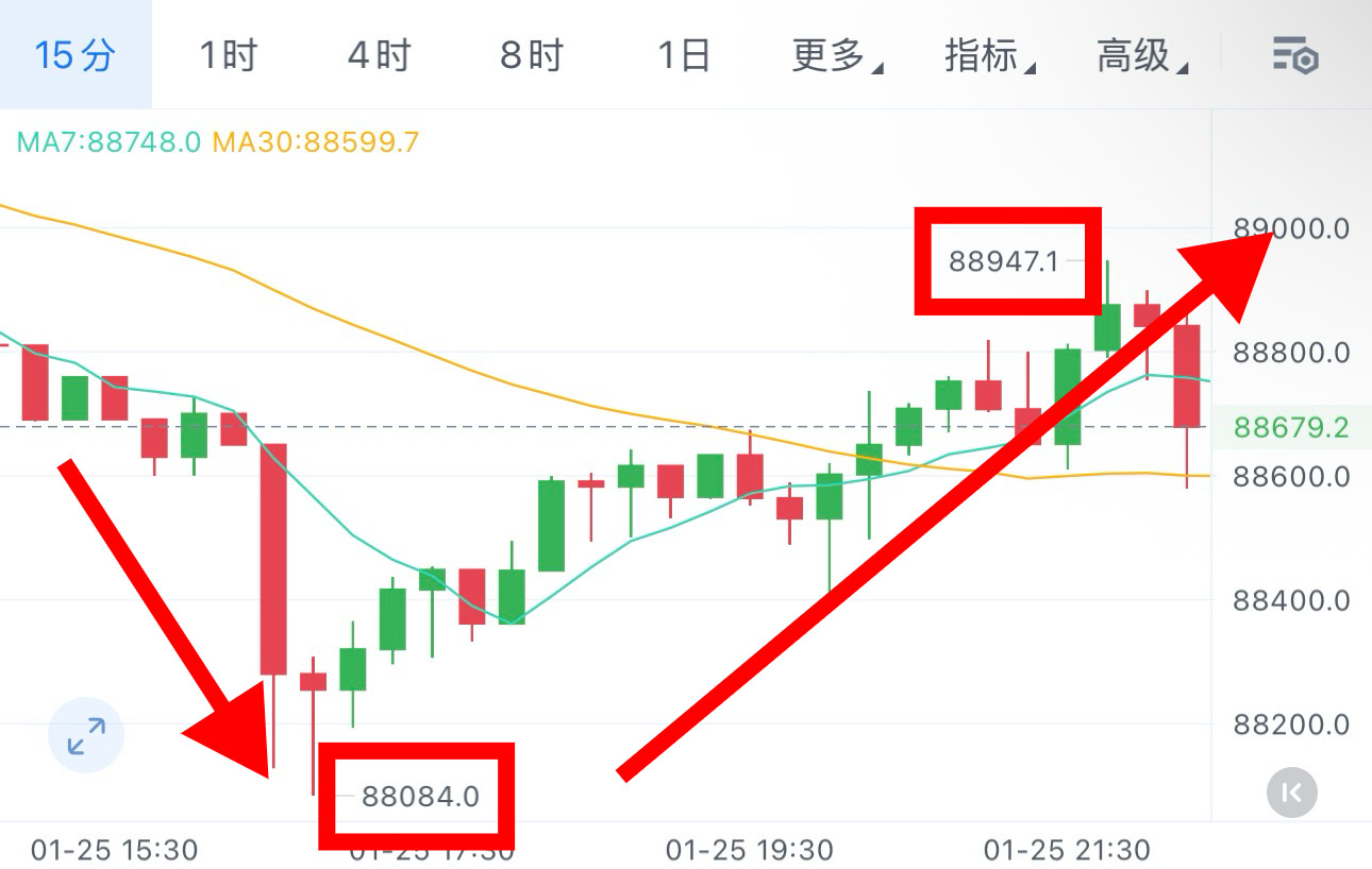 Ethereum价格| ETH 价格指数，实时图表和什么是ETH - 火币