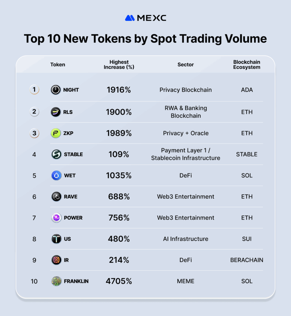 Dapatkan Berita Kripto Terbaru - Informasi Pasar Terkini | Poloniex