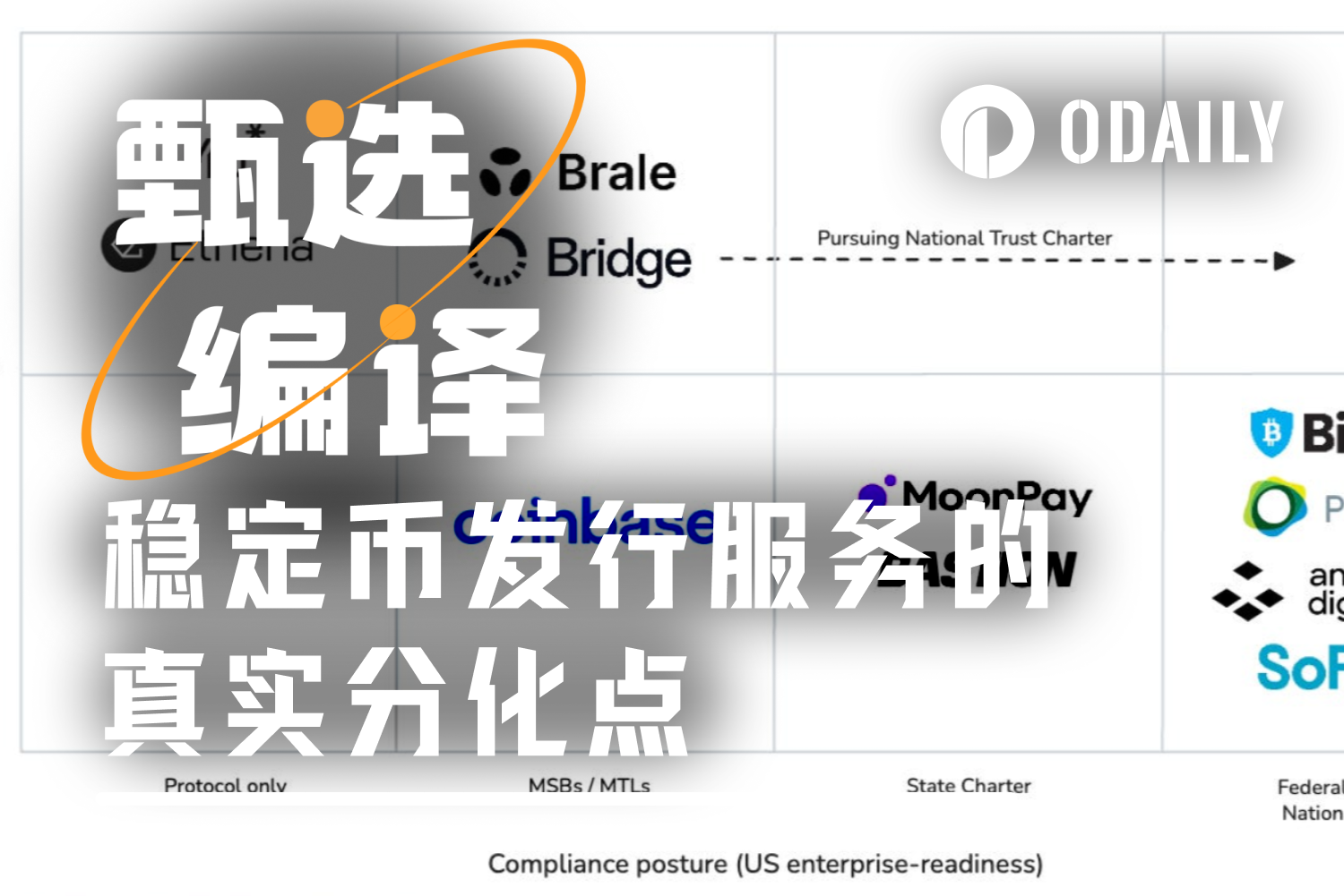Tuân thủ, Thanh khoản, Phân phối: Mặt trận thực sự của việc phát hành stablecoin nằm ở đâu?