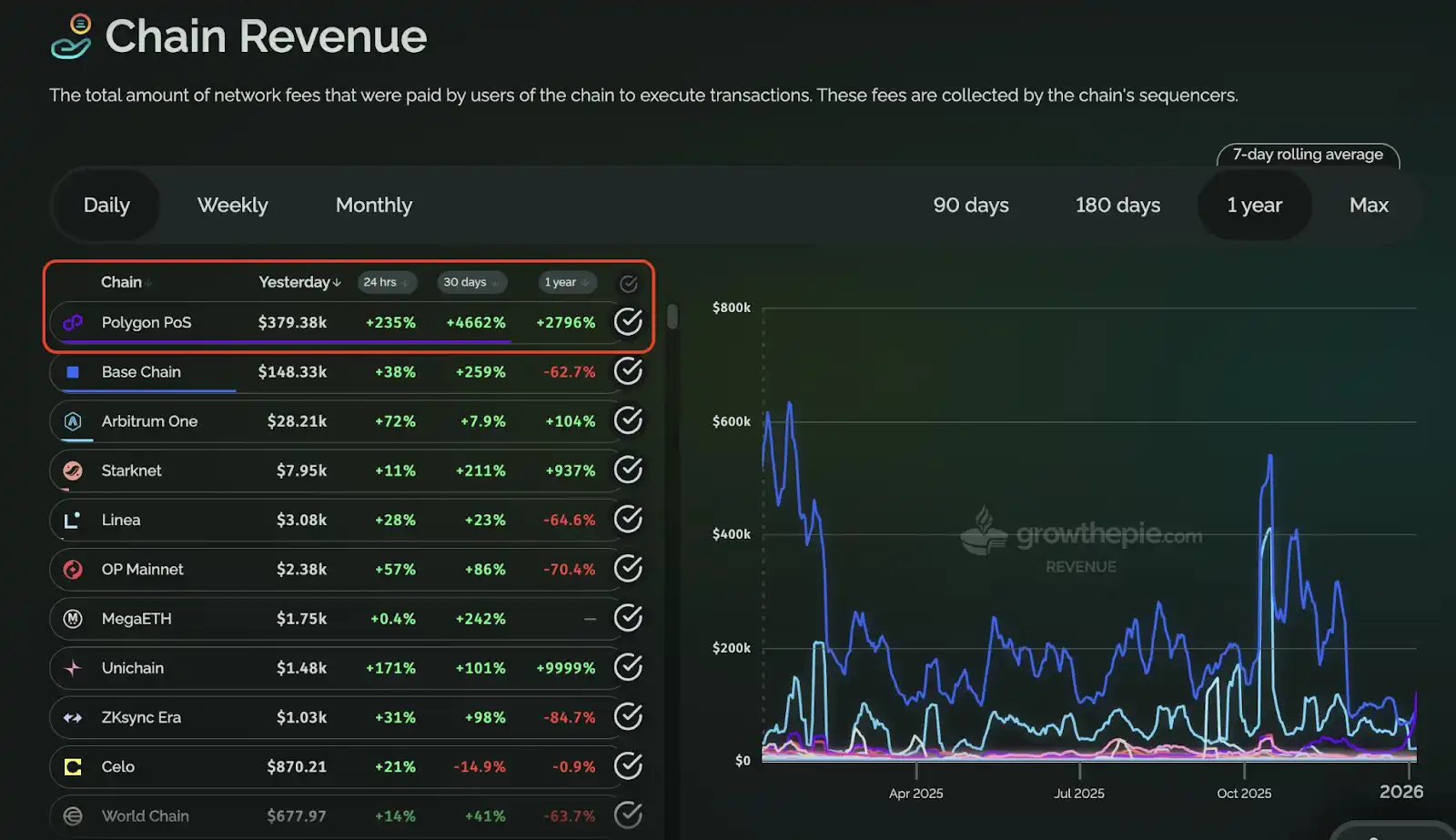 Từ PolyMarket đến Hyperliquid: App Chain Đang Trở Thành Alpha Mới